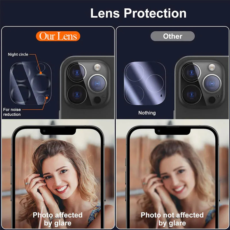 iPhone Camera Lens Protector – Anti-Scratch Cover for iPhone